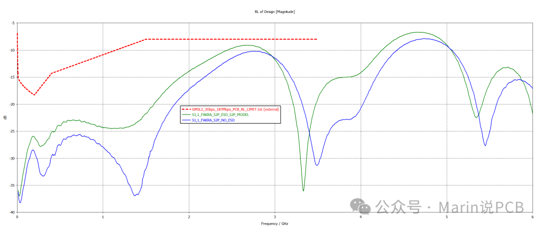 PCB Layout Design Simulation Case Study of POC by Marin - 14