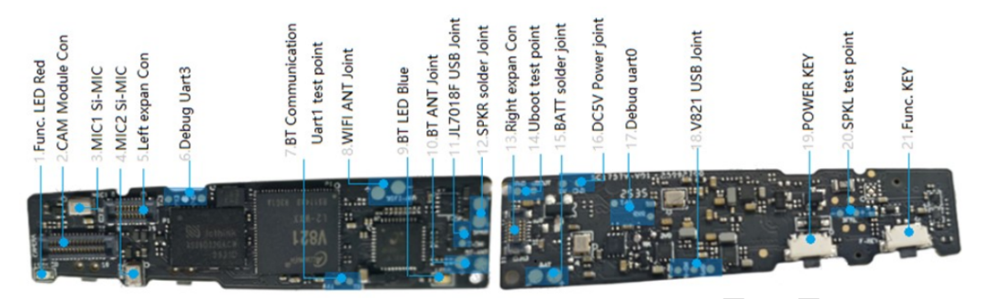 AI Glasses Development Board | Allwinner V821 + JL7018F with EIS Stabilization and APP Large Model