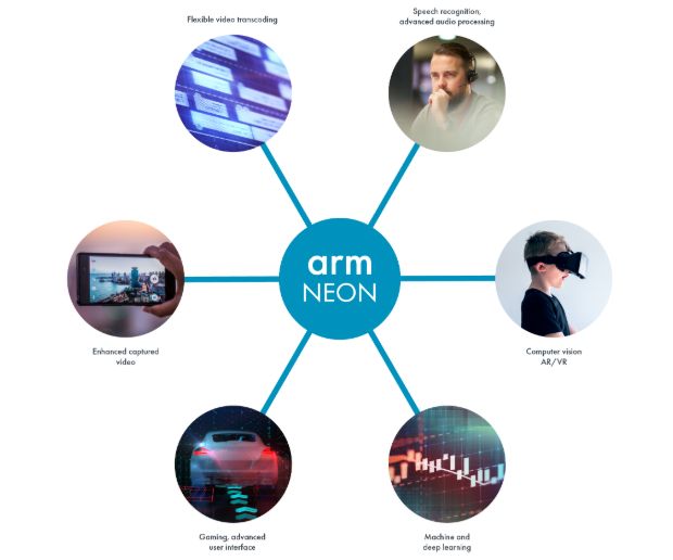 Next Generation Armv8.1-M Architecture: Enhanced Machine Learning and Signal Processing Capabilities for the Smallest Embedded Devices
