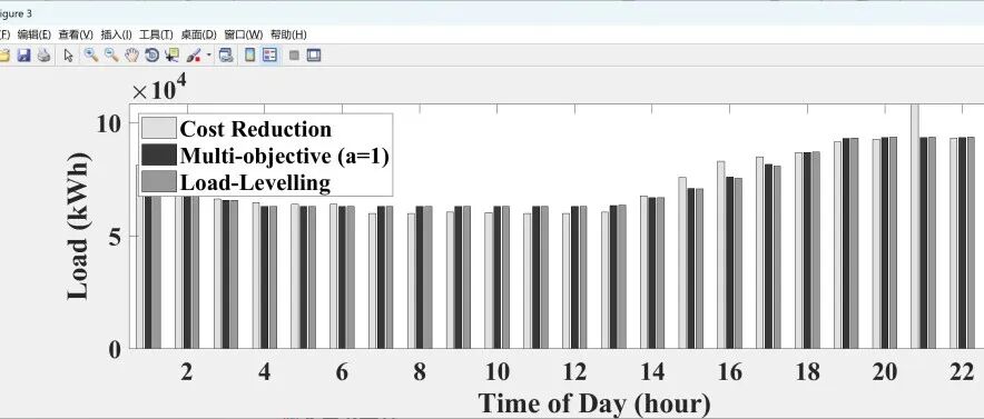 Monte Carlo Simulation Study of Different Types of Electric Vehicle Charging Loads (Including Regular Charging, Fast Charging, and Battery Swapping)