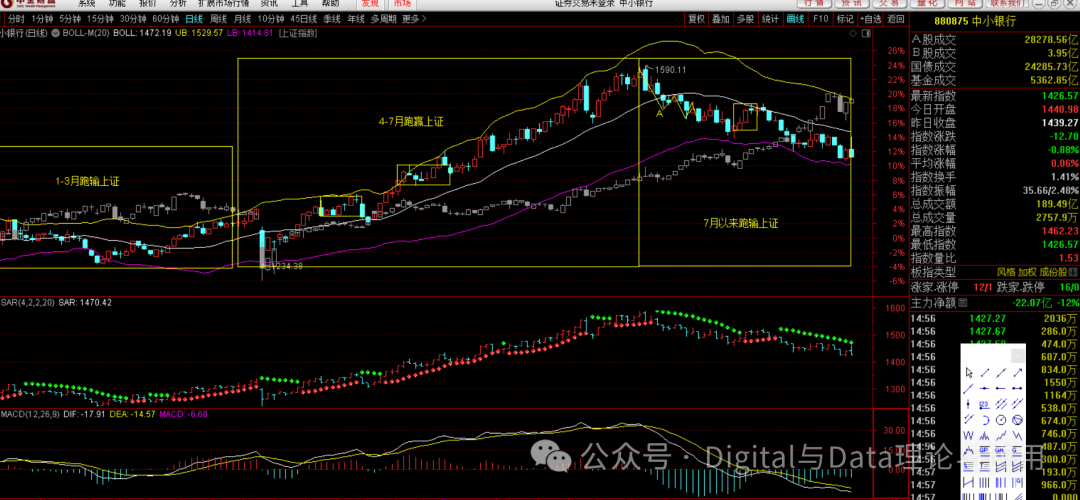 Weekend Special: Rotation Patterns Since April, Favorable Conditions for Chips, and September Allocation Strategies
