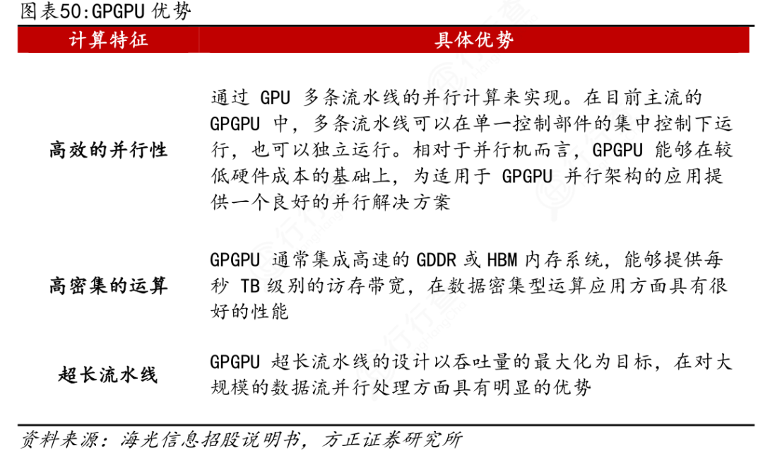 Comprehensive Analysis of General-Purpose Computing Chips