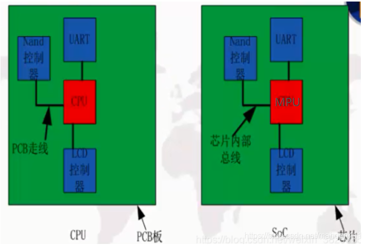 Concepts and Differences Between CPU, MPU, MCU, and SoC