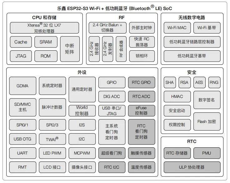 ACROVIEW Programmer Supports Espressif's System-on-Chip ESP32-S3FN8