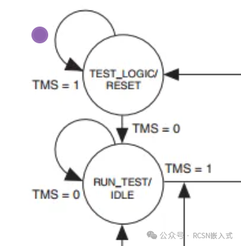 Unveiling Two-Wire CJTAG: From Jlink Waveforms to IEEE 1149.7 Standard Interpretation