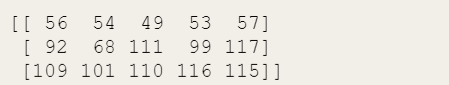 Advanced Python: 8. NumPy Library