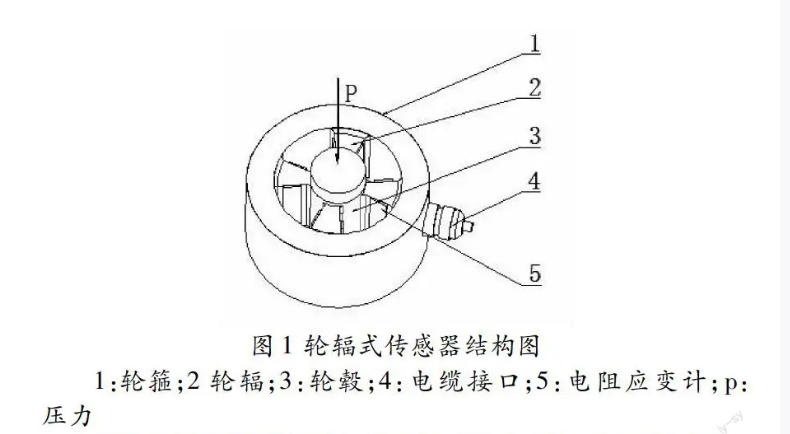 A Brief Discussion on the Application of Wheel-Spoke Load Cells