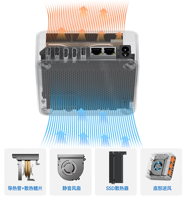 Zero刻 vs Lenovo: Two i7-13620H Mini PCs Priced at 3000 Yuan with Up to 5 Years Warranty