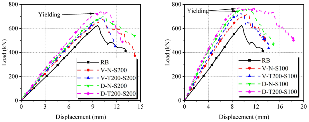 Research on the Shear Performance of Damaged Concrete T-beams Strengthened with Diagonal Embedded Fe-SMA Bars