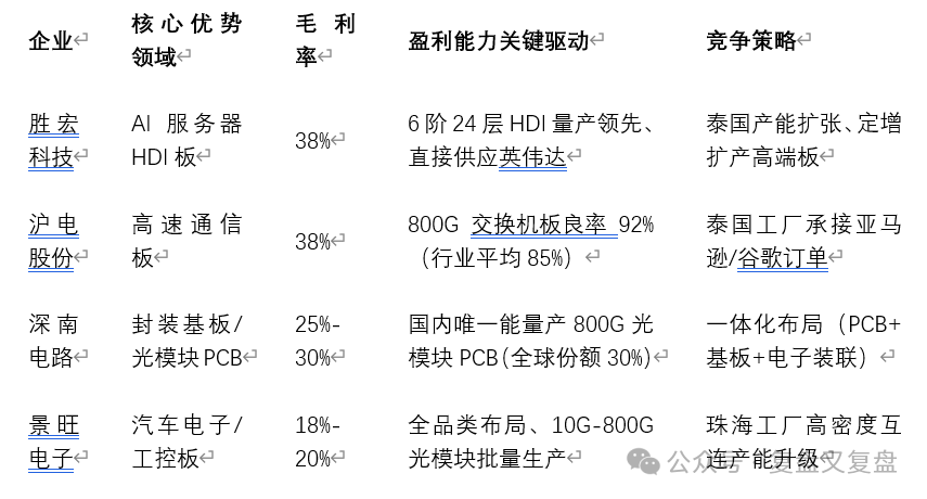 Current Status and Future Development Trends of the PCB Industry Chain in 2025 (September Update)