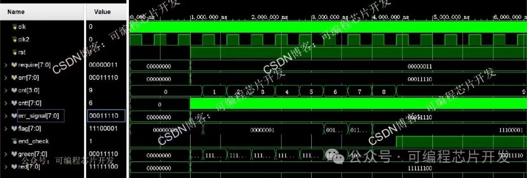 Implementation of a Simple Medical Call System Based on FPGA, Including Testbench