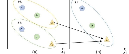 Analysis of a Multimodal Multiobjective Evolutionary Algorithm Based on Neighborhood and Enhanced Special Crowding Distance