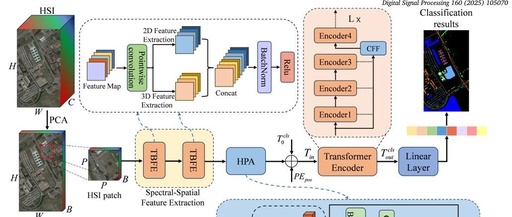 TBFE: Twin-Branch Feature Extraction Module for Hyperspectral Image Classification