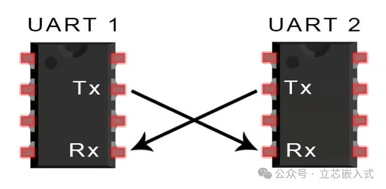 A Comprehensive Guide to UART Communication