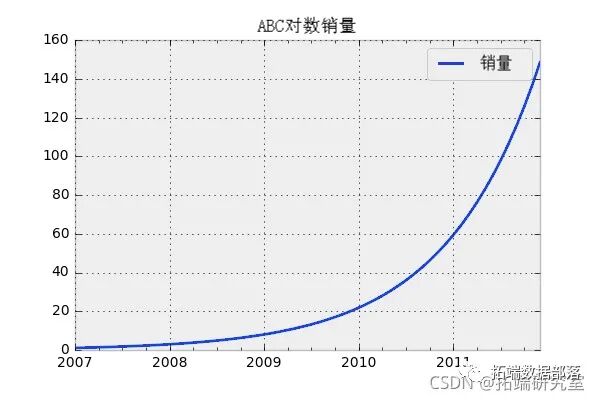Forecasting Stock Market Returns Using ARIMA and GARCH Models in Python