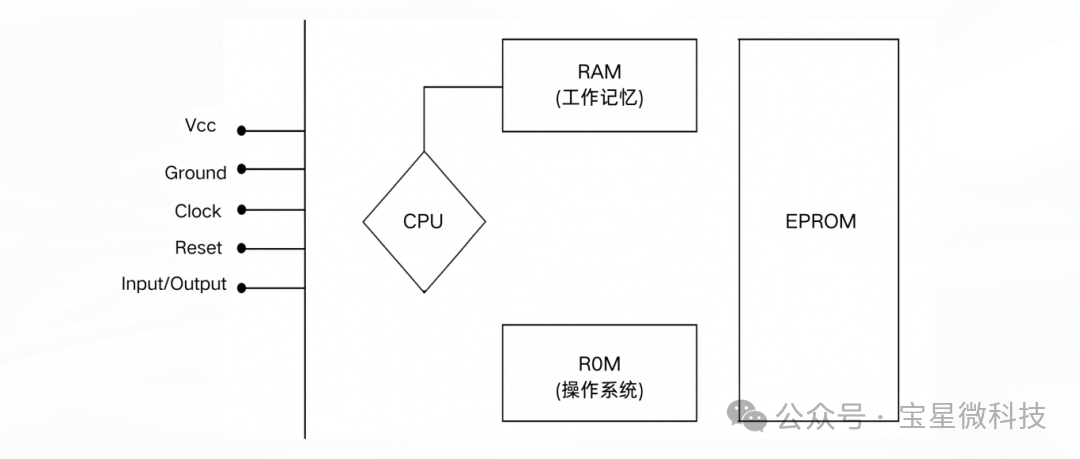 Selection Recommendations | Essential Guide for Smart Card Development! Comprehensive Guide to Choosing PIC® MCUs for Finance, IoT, and Access Control Systems