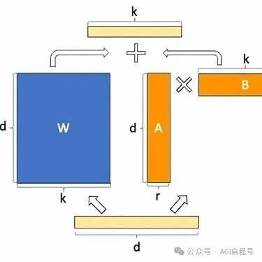 Practical Guide to LoRA Fine-Tuning: Step-by-Step Instructions for Building Domain-Specific AI (Includes Code)