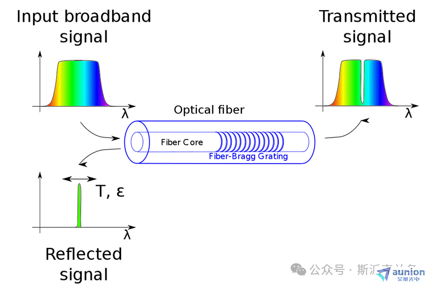 Understanding Optical Fiber Sensors: Principles and Requirements