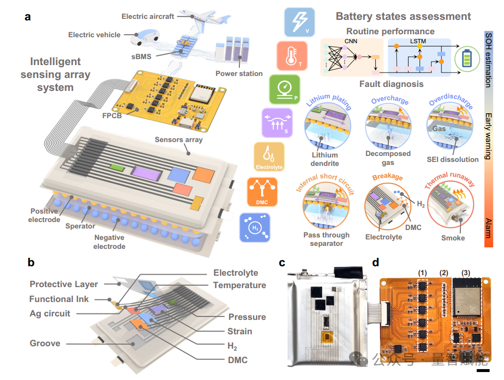 Fully Printable Integrated Multifunctional Sensor Arrays for Intelligent Lithium-Ion Batteries
