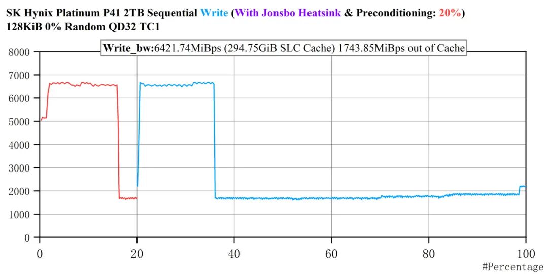 PCIe 4.0 Consumer-Level Ceiling