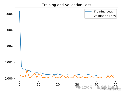 Predicting Bank Stock Prices in China Using a CNN-LSTM-ARIMA Hybrid Model with Attention Mechanism