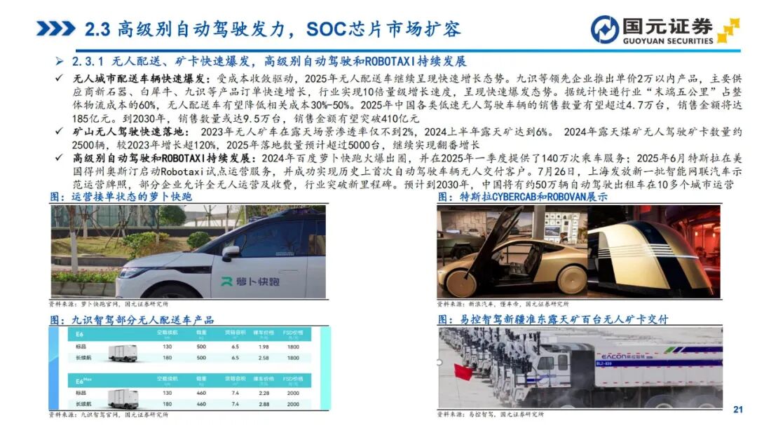 In-Depth Report on Automotive SoC Chips (2025)
