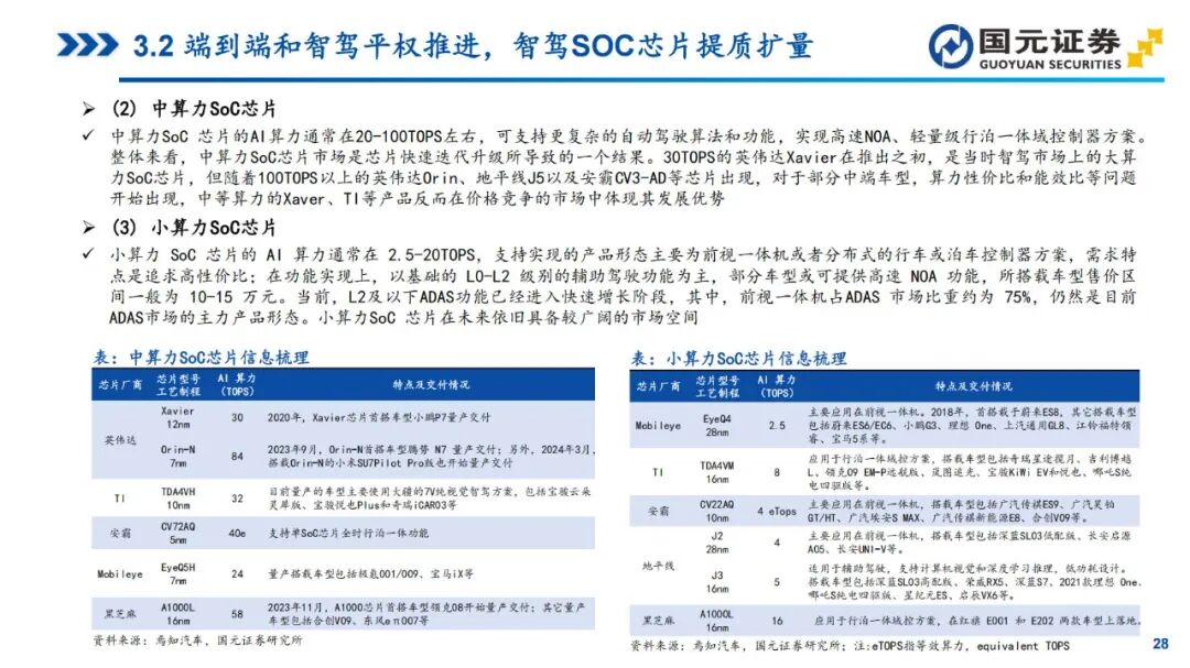 In-Depth Report on Automotive SoC Chips (2025)