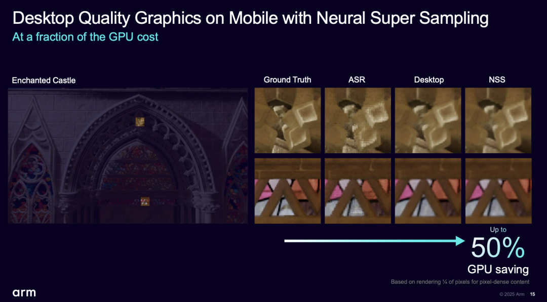 Arm Unveils AI Super Sampling Technology, Mobile Gaming Set to Benefit Next Year...