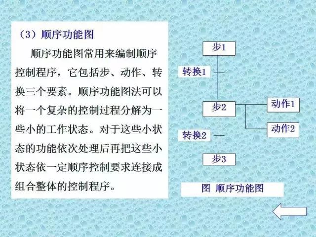 Don't Waste the National Day Holiday! This Comprehensive Guide to PLC Basics Will Help You Master New Skills!