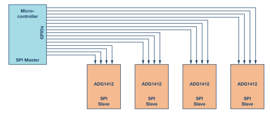 Understanding 4-Wire SPI in One Article