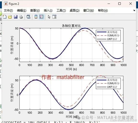 Strict Derivation of 2D Integrated Navigation Using MATLAB: Simulating UKF (Unscented Kalman Filter) Fusion of IMU and GNSS with Complete Code