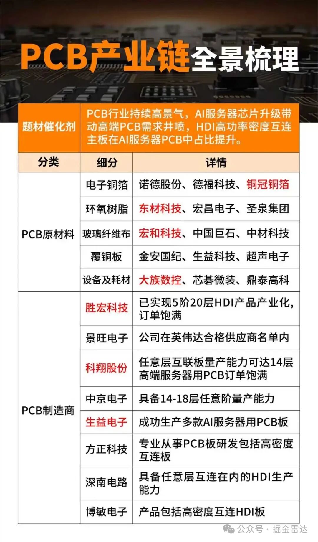Alibaba's Major AI Infrastructure Moves Drive Continued High Demand for PCBs: A Comprehensive Overview of the Industry Chain