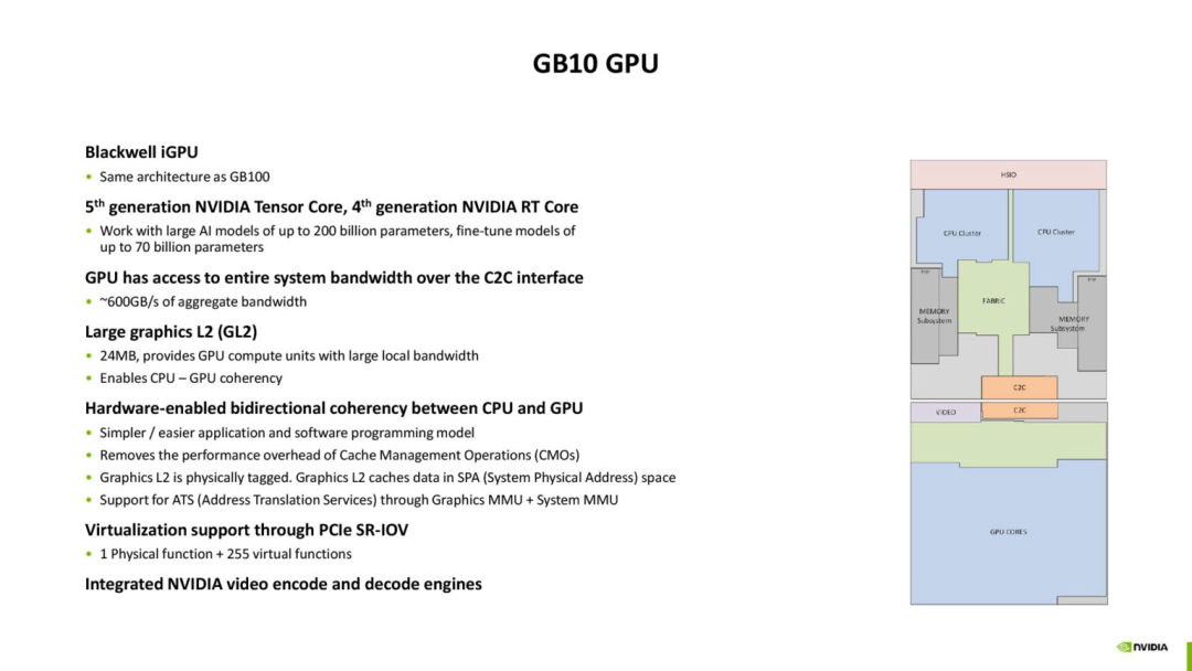 Analysis of NVIDIA's GB10 SoC Architecture | Hot Chips 2025