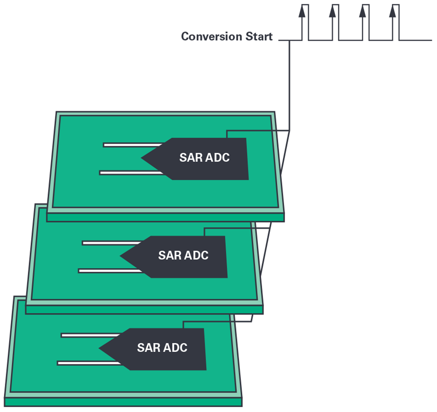 In-Depth Analysis of Typical Issues When Synchronizing Multiple Σ-Δ ADCs