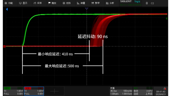 Achieving Sub-Microsecond System Response with WangHuo Real-Time Linux