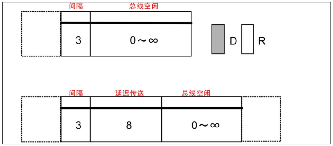 Understanding the CAN Communication Protocol