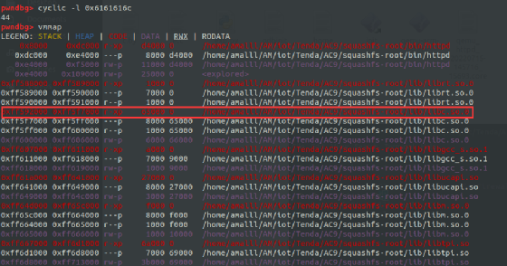 Introduction to ARM PWN: A Beginner's Guide