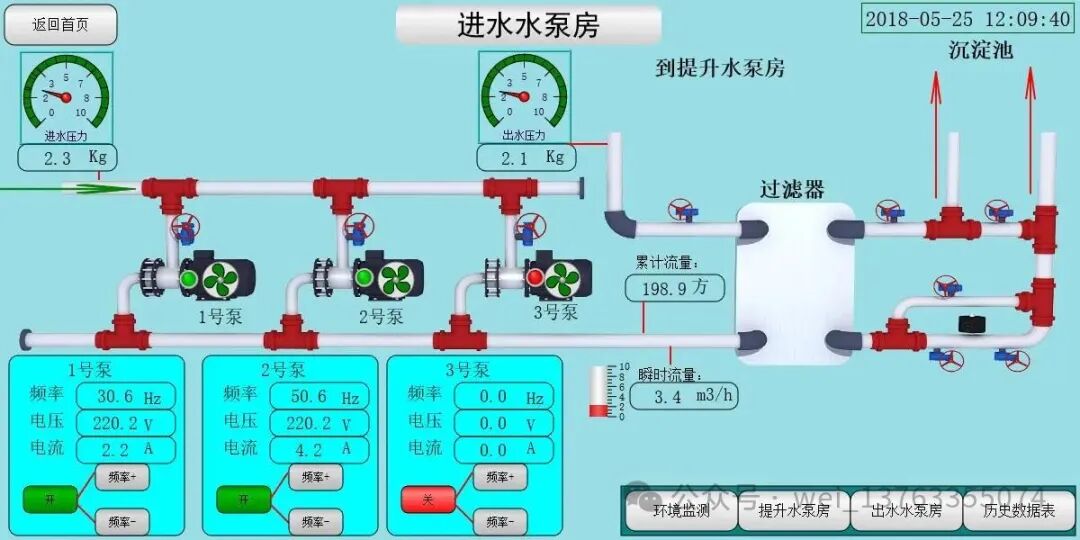 Remote Mobile APP Monitoring of the Industrial IoT Module GRM550