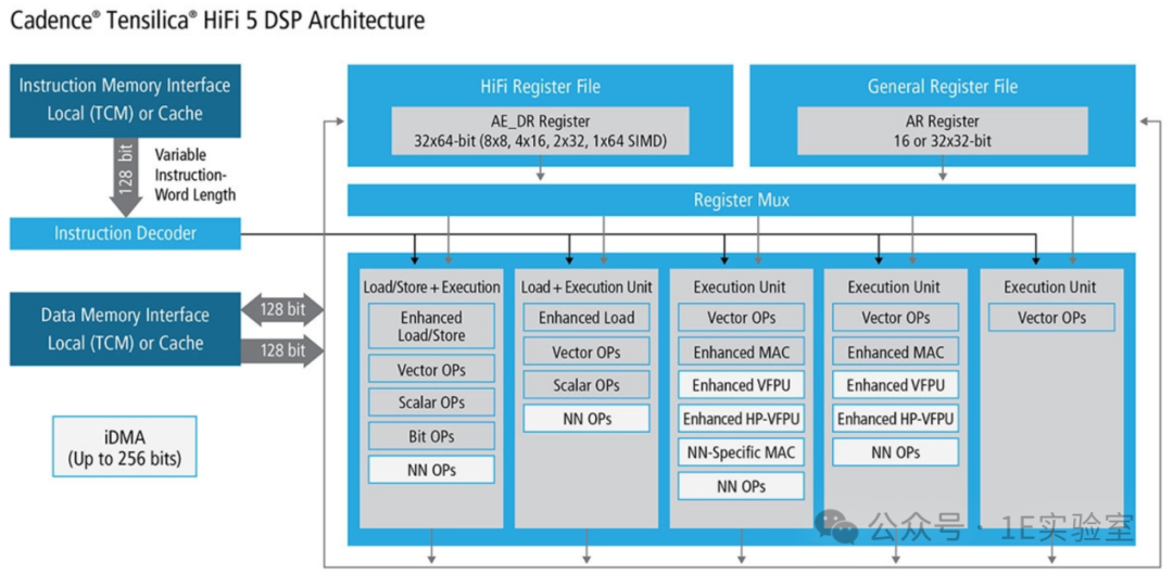 An Initial Exploration of SoC Chip Architecture for Smart Speakers – A Case Study of MT85xx