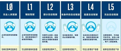 Analysis of Automotive Intelligent Driving ADAS System (02): Classification of Intelligent Driving Assistance Technologies