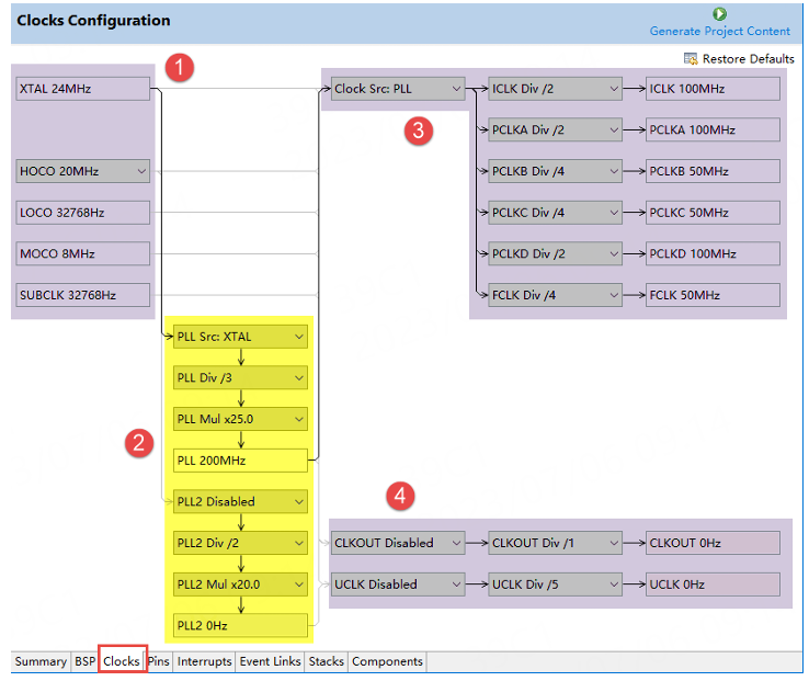 Analysis of CGC Clock Configuration Block Diagram