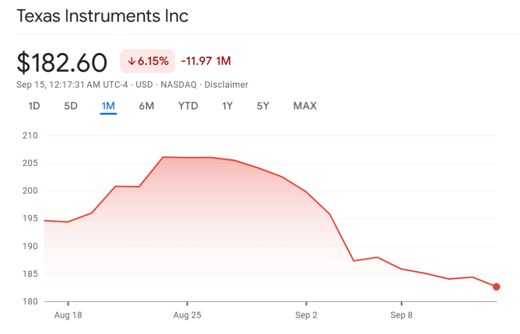 China's Counterattack in the Chip War Against the U.S.