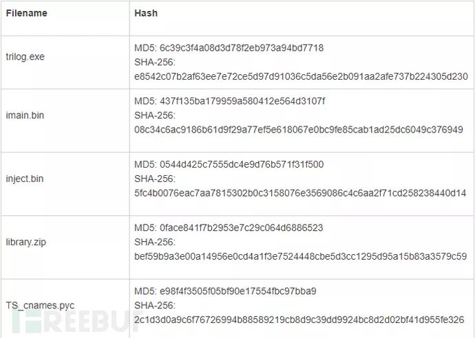 FireEye Report: Revealing the New Industrial Control System Malware TRITON