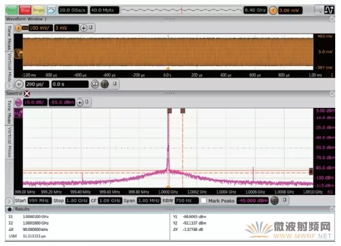 How to Use an Oscilloscope for RF Signal Testing