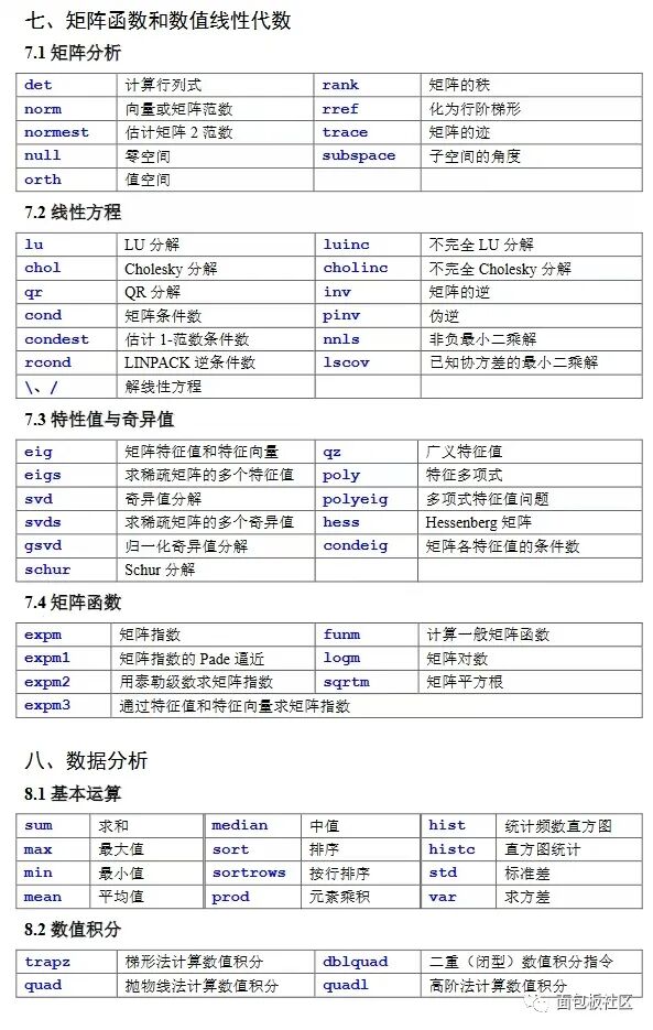 Summary of Common MATLAB Functions and Commands