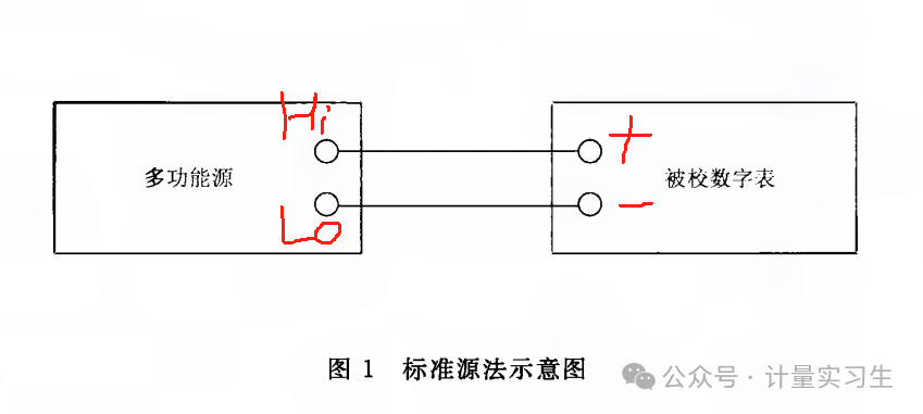 Calibration Methods for Multimeters