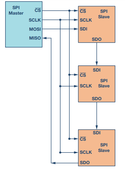 Understanding 4-Wire SPI in One Article