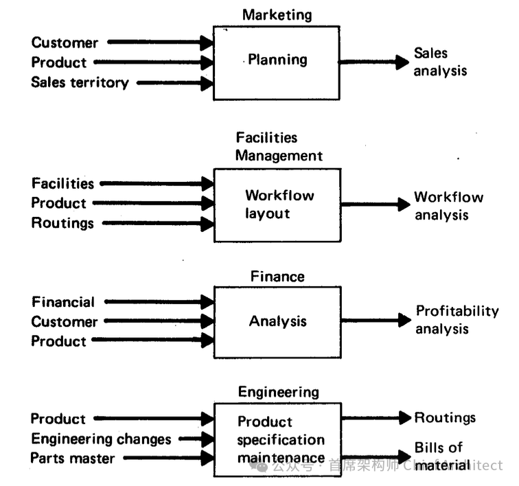IBM BSP: A Comprehensive Overview