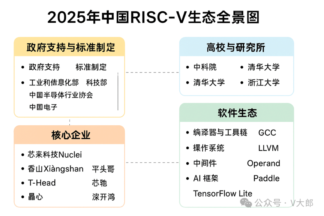 A Decade of RISC-V in China: From Introduction to Independent Innovation