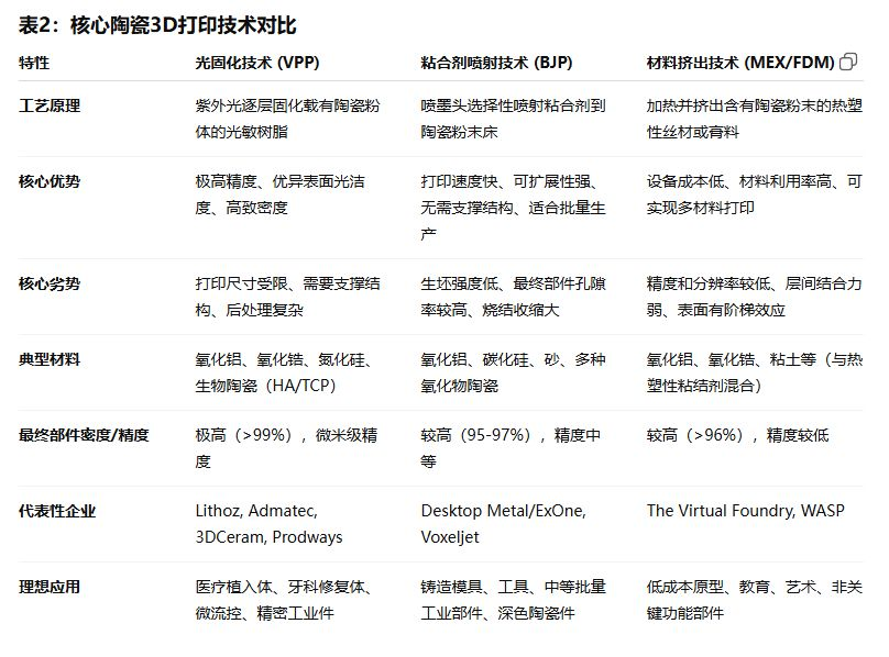 Analysis of the 2025 Ceramic 3D Printing Market Trends: A Golden Opportunity for Traditional Manufacturers?